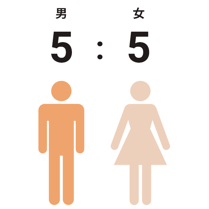 男女の比率