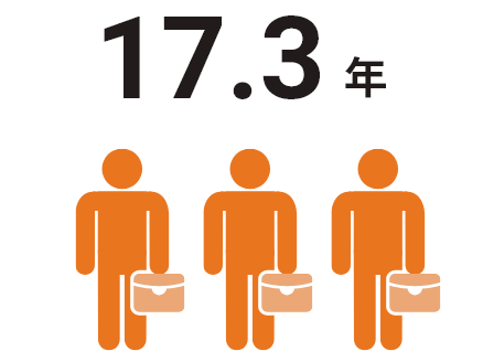 平均勤続年数